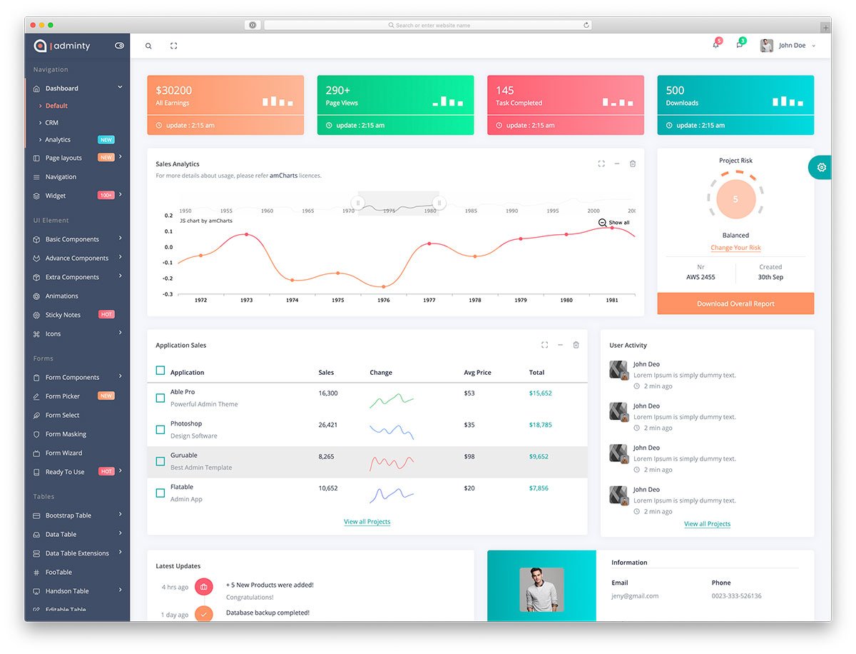 Dashboard UI